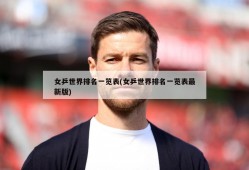 女乒世界排名一览表(女乒世界排名一览表最新版)